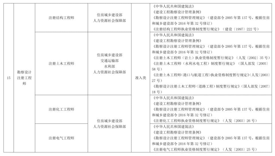 这些证书可抵扣个税，你有哪个？