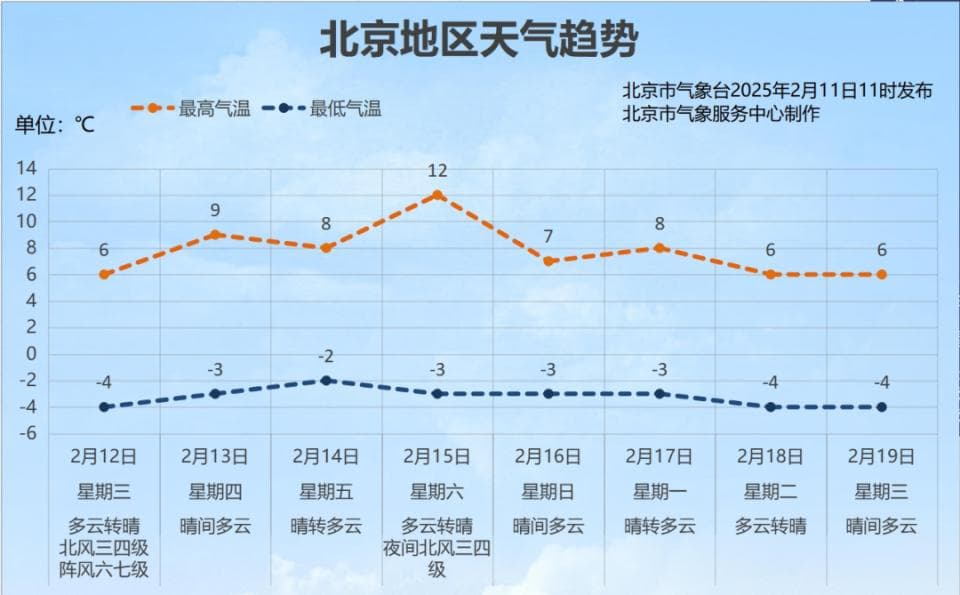 北京今日有降雪！中国气象局：局地降温达10℃