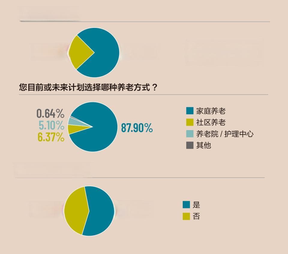 康养路上慎防“跌倒”  老年人居家养老健康风险调研报告