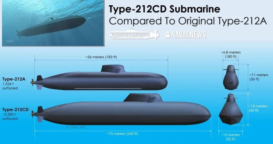 U212CD潜艇最新进展：技术突破与国际合作