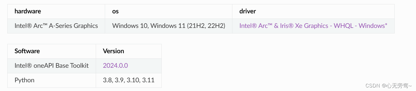Intel Extension for PyTorch详细安装教程