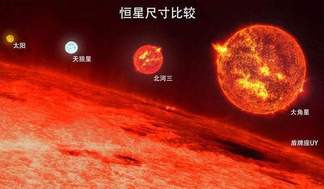 能装下18亿个太阳，超级恒星盾牌座UY，究竟有多可怕？