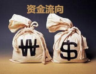 主力资金流向的判断方法