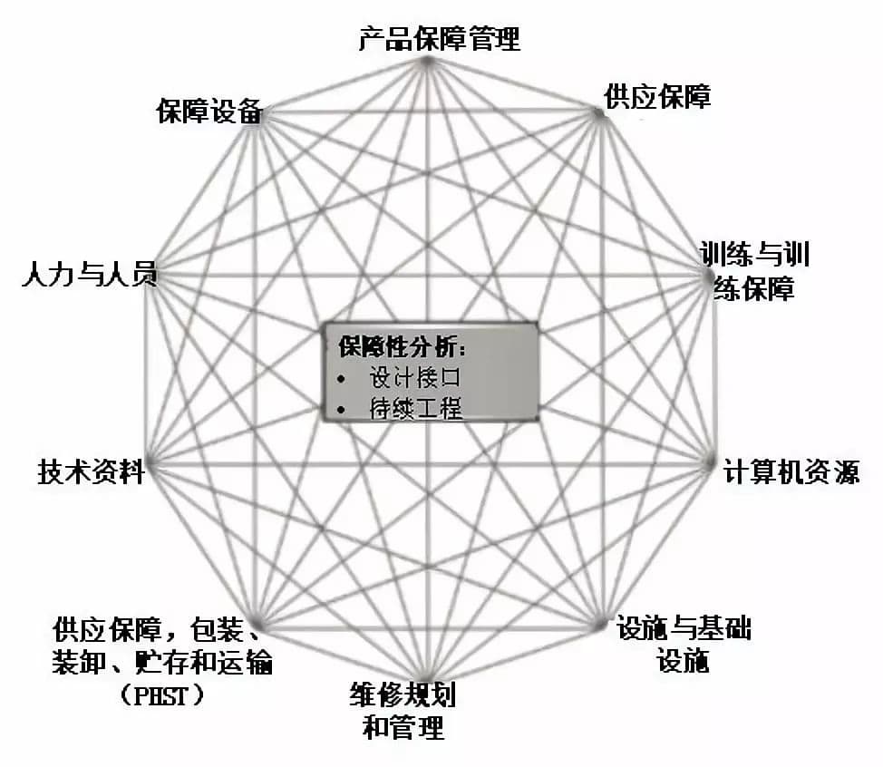 美军装备全寿命保障管理工具系列之一：持续保障成熟度
