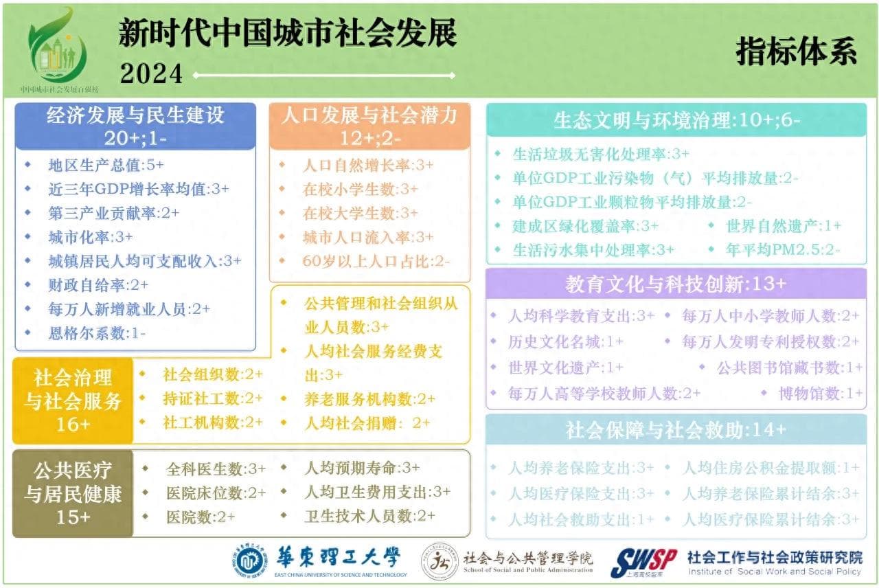 2024全国综合实力百强城市出炉：杭州第5，青岛领先宁波，襄阳第86