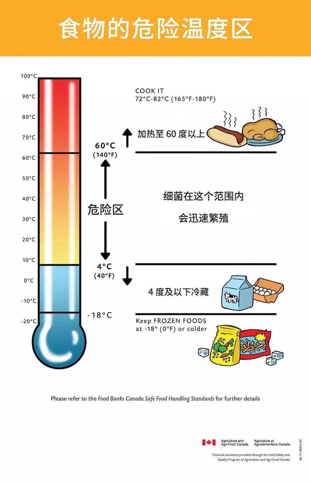 饭要「趁热」放冰箱！这个「危险温度区」细菌最易繁殖