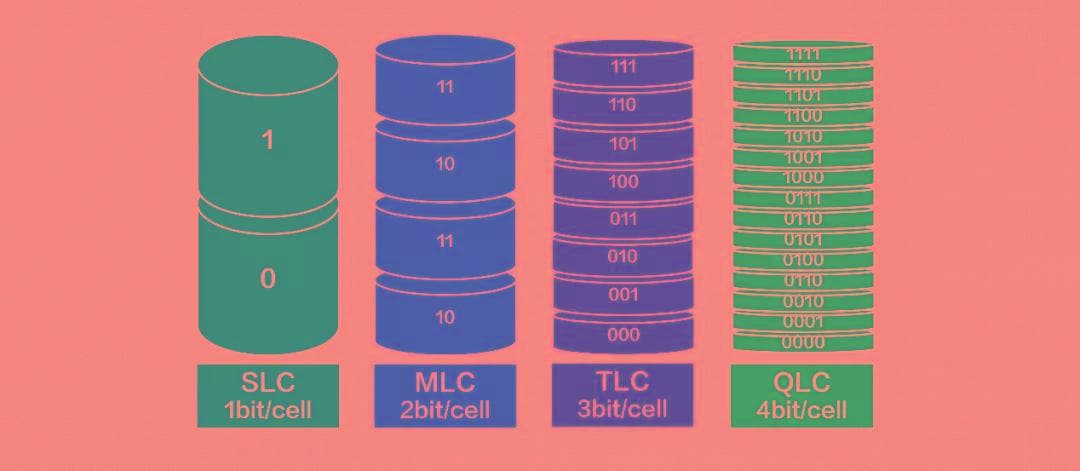 SSD闪存颗粒深度解析：从SLC到QLC的技术演变