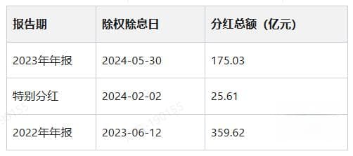 一文带你了解股息率？