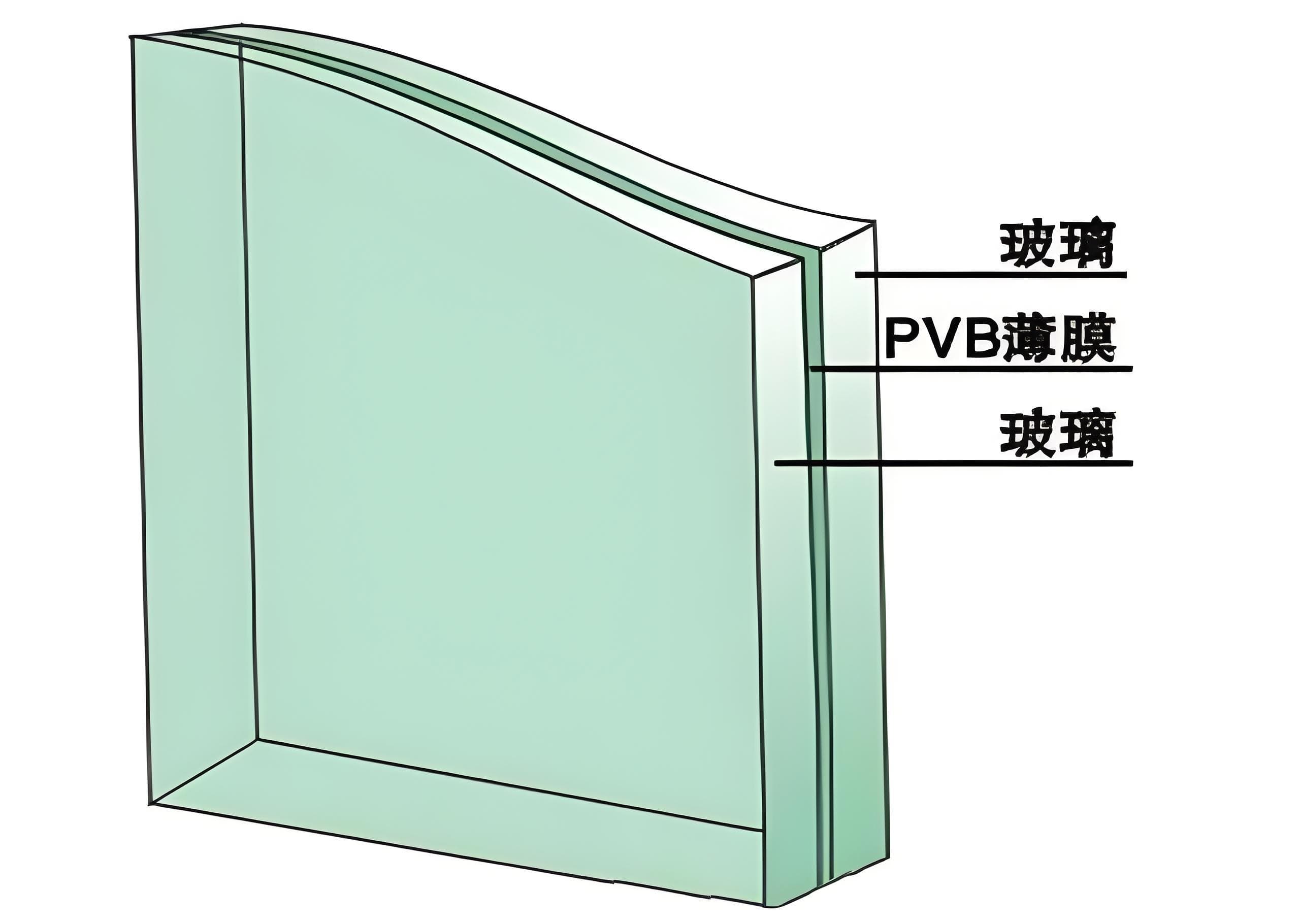 防弹玻璃是怎么制成的，防弹等级和厚度是多少？