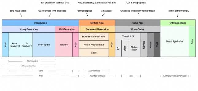 快速定位并优化CPU 与 JVM 内存性能瓶颈