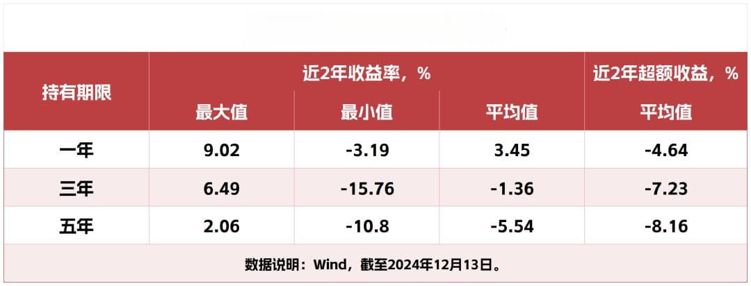 新政下的个人养老金指数产品投资指南
