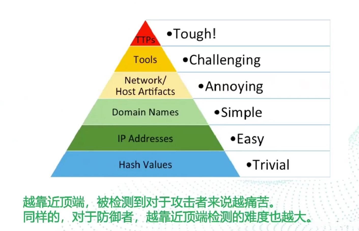 网络安全威胁框架与入侵分析模型概述