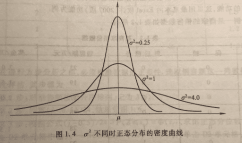 常见的概率分布
