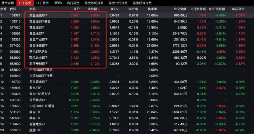 2025年A股不见“开门红” 因何下跌？基金经理一线解读