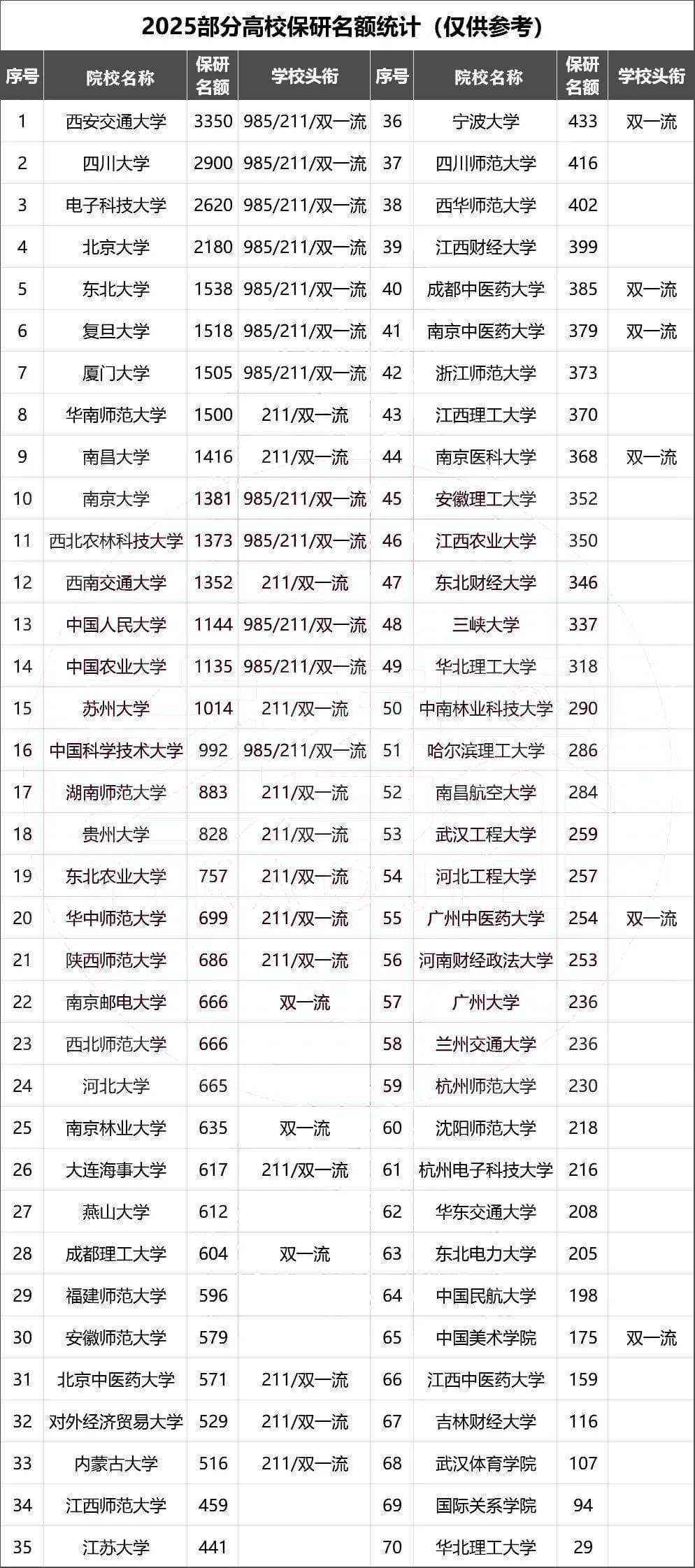 2025保研名额刚刚公布！一文解读，提前规划！