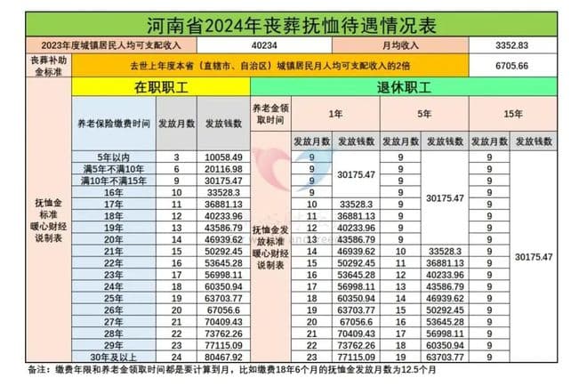 2025年社保新规实施，未来缴费20年是否有必要？能领多少养老金？