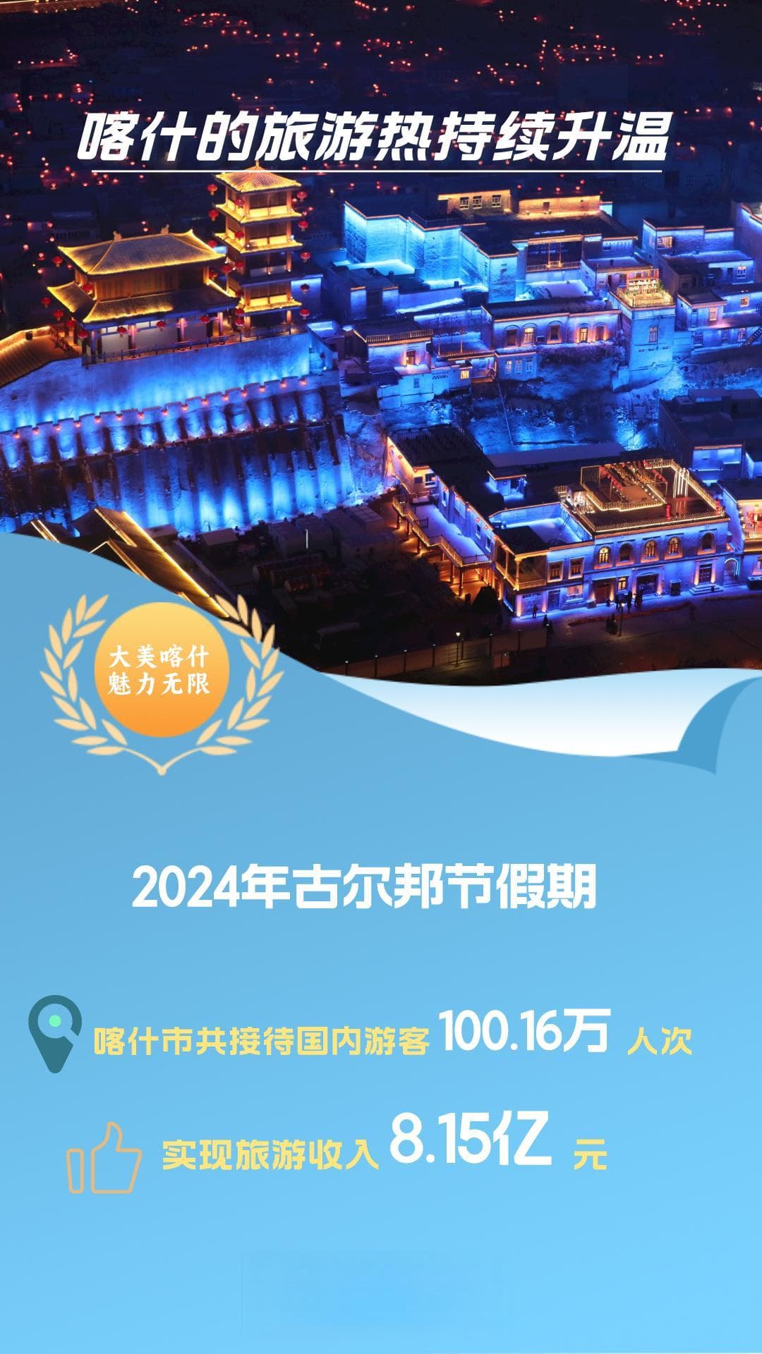 喀什市：夏日夜市集 浓浓烟火气
