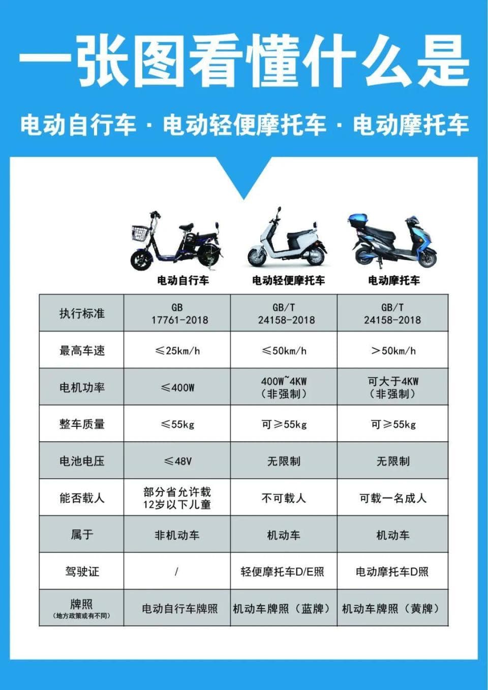 一次说清楚两轮电动车：从分类到选购全攻略