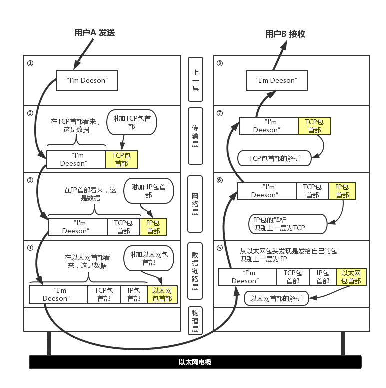TCP/IP协议栈概览：从物理层到应用层的网络通信原理