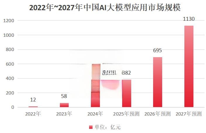 震动科技界！AI领域“黑马”，DeepSeek出圈，概念股曝光