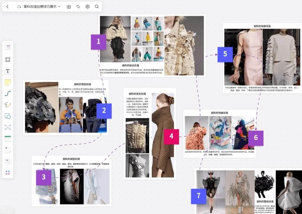 服装设计要素包括哪几个方面？