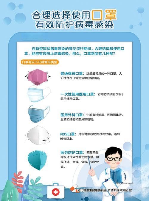 口罩选购指南：学会正确选择，守护健康！