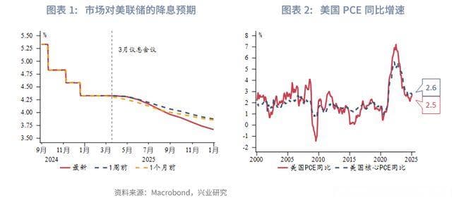 东南亚研究 | 关注美股波动性外溢对港股的影响——香港金融市场周报