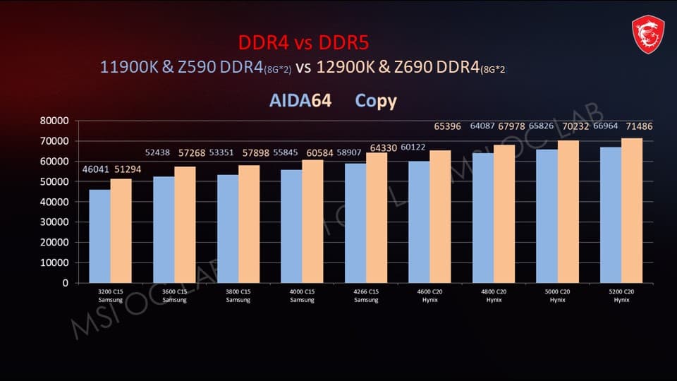 【DDR5升级最佳路径】：从DDR4到DDR5的全面升级指南
