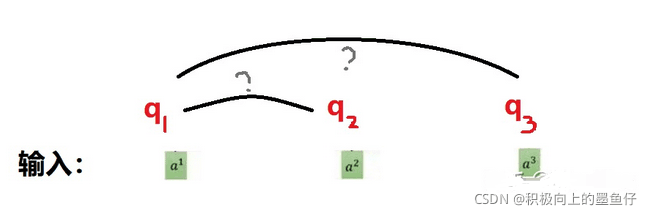自然语言处理中的Attention机制：Q、K、V详解