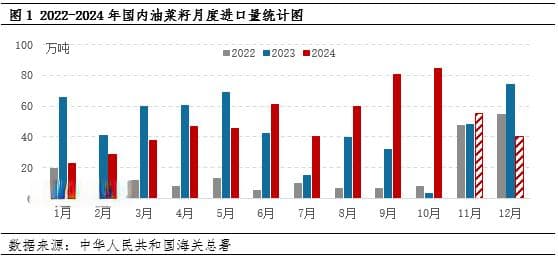 油脂有“料”：供应逐渐减少，进口菜籽油价格重启上行模式