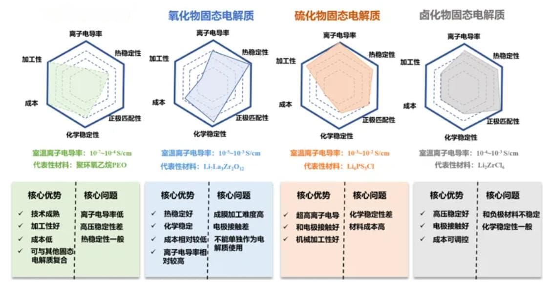 全固态电池技术路线研判及专利分析