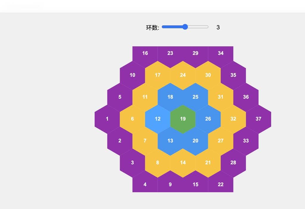 Grok 3测评：马斯克新AI大模型的优劣分析