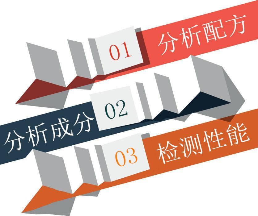 配方分析：解锁产品背后的神秘密码