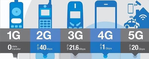 5G流量和4G流量的区别是什么？5G与4G流量卡的全面对比分析