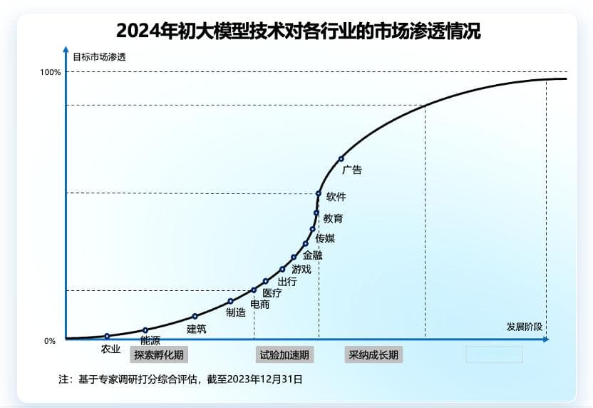 AI时代，哪种人更被需要？