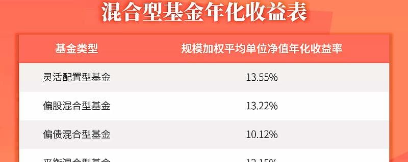 关于基金的年化收益率，你一定要知道