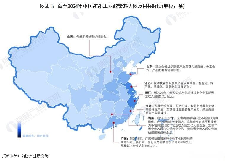 2024年中国纺织行业区域特征分析 浙江地区竞争优势明显【组图】