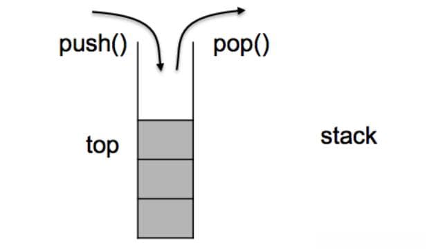C++中stack的用法及其解析