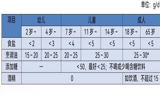 每天都在吃盐，但你吃对了吗？如何挑选食盐？