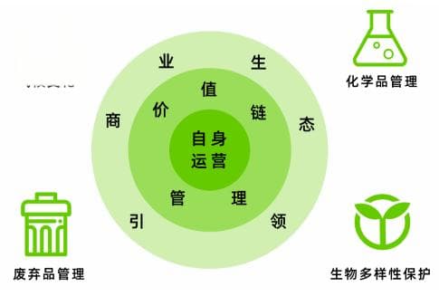 电商平台的环境责任：基于近五年舆情热点与政策分析