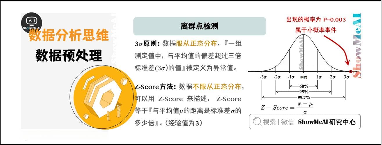 提升MATLAB二维插值精度与效率：5个优化技巧