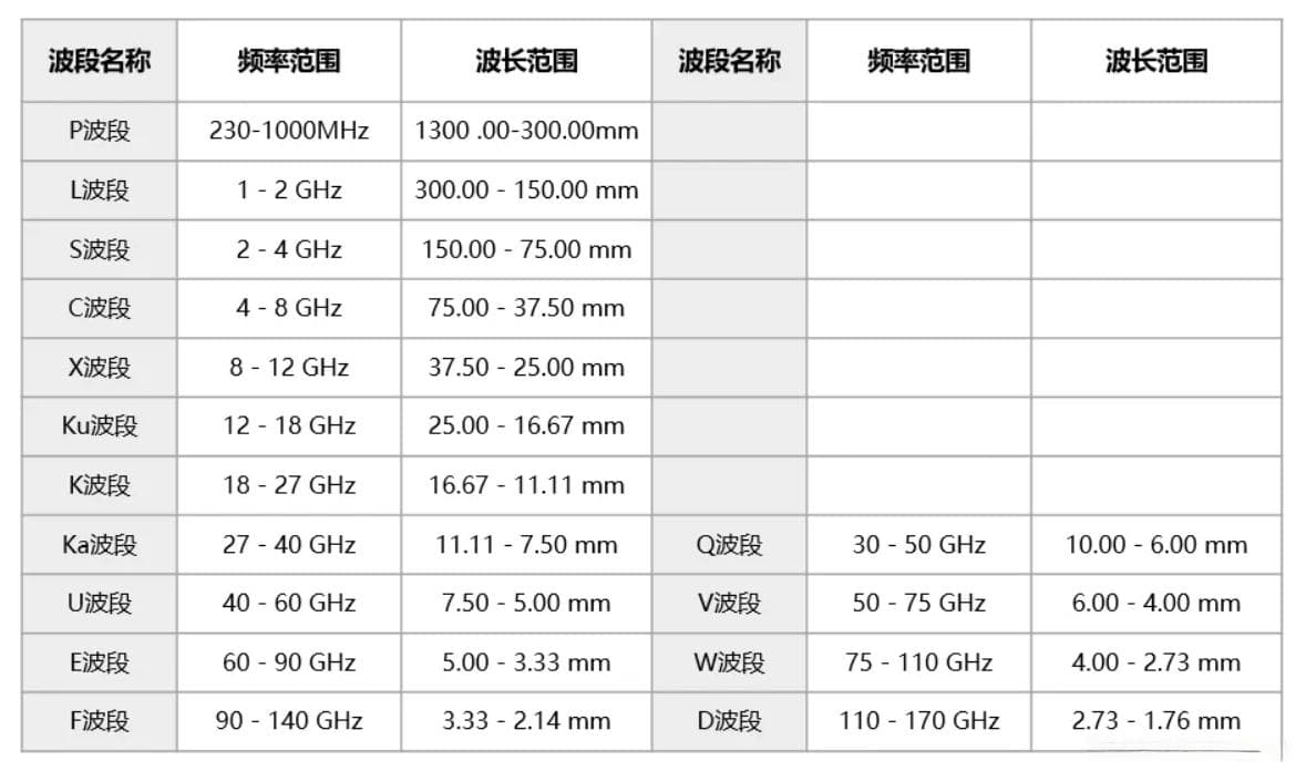 电磁波频谱与应用：从无线电到可见光的全解析