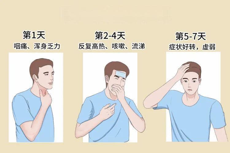 甲流高峰来袭，牢记“3要做2多吃”，提高免疫力