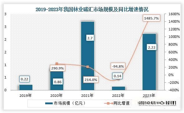 中国林业碳汇行业现状深度研究与投资前景分析报告（2025-2032年）