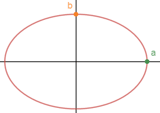 多变量微积分笔记11——变量替换