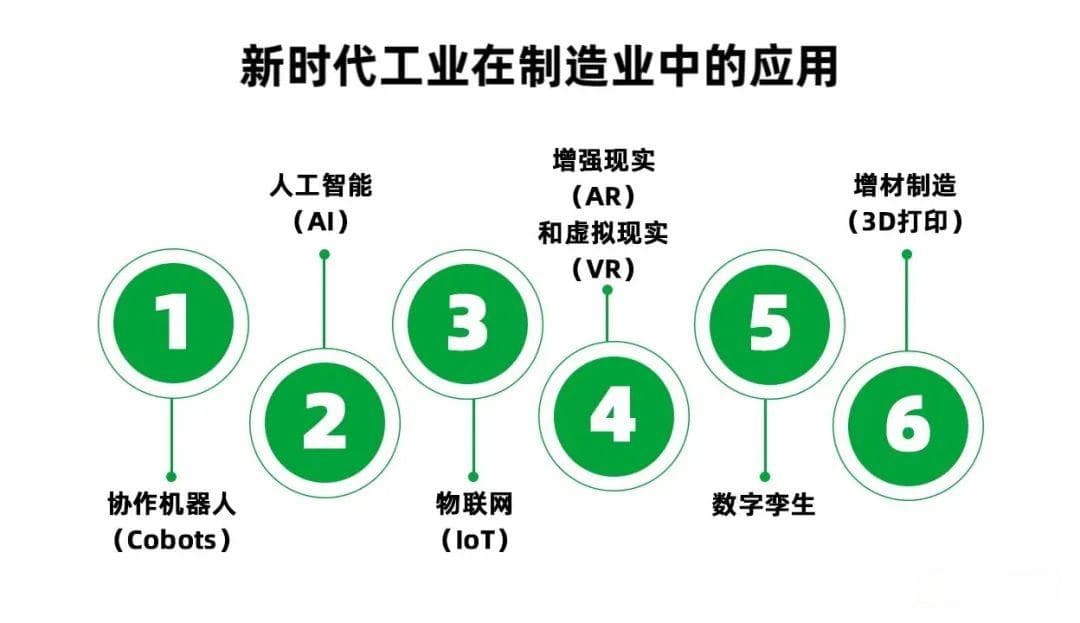 迎接新时代工业：“人本制造”的时代正在到来