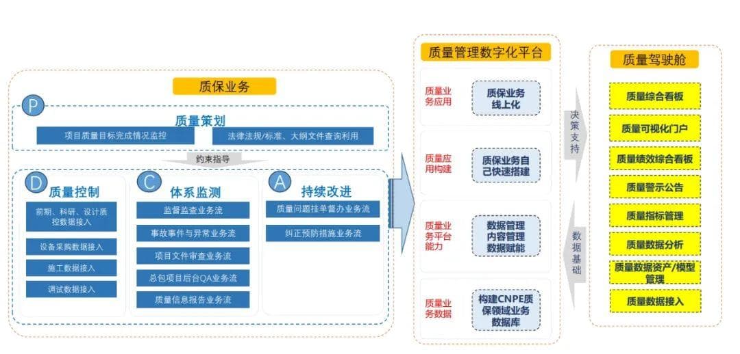 质量管理数字化转型探索与实践