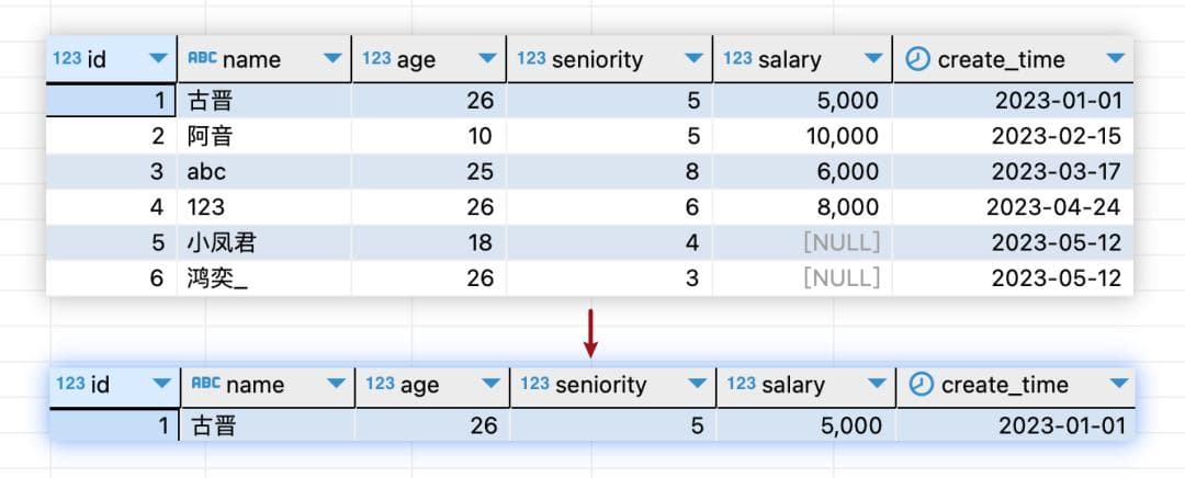 快速学会SQL中正则表达式REGEXP的使用技巧