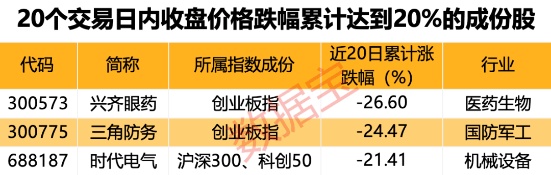 证监会持续放大招！大跌、连跌“要负责”，受影响公司名单来了！