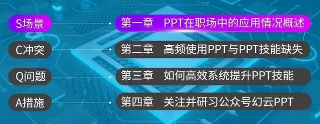 如何让PPT逻辑更清晰？5个逻辑框架要掌握，你知道几个？
